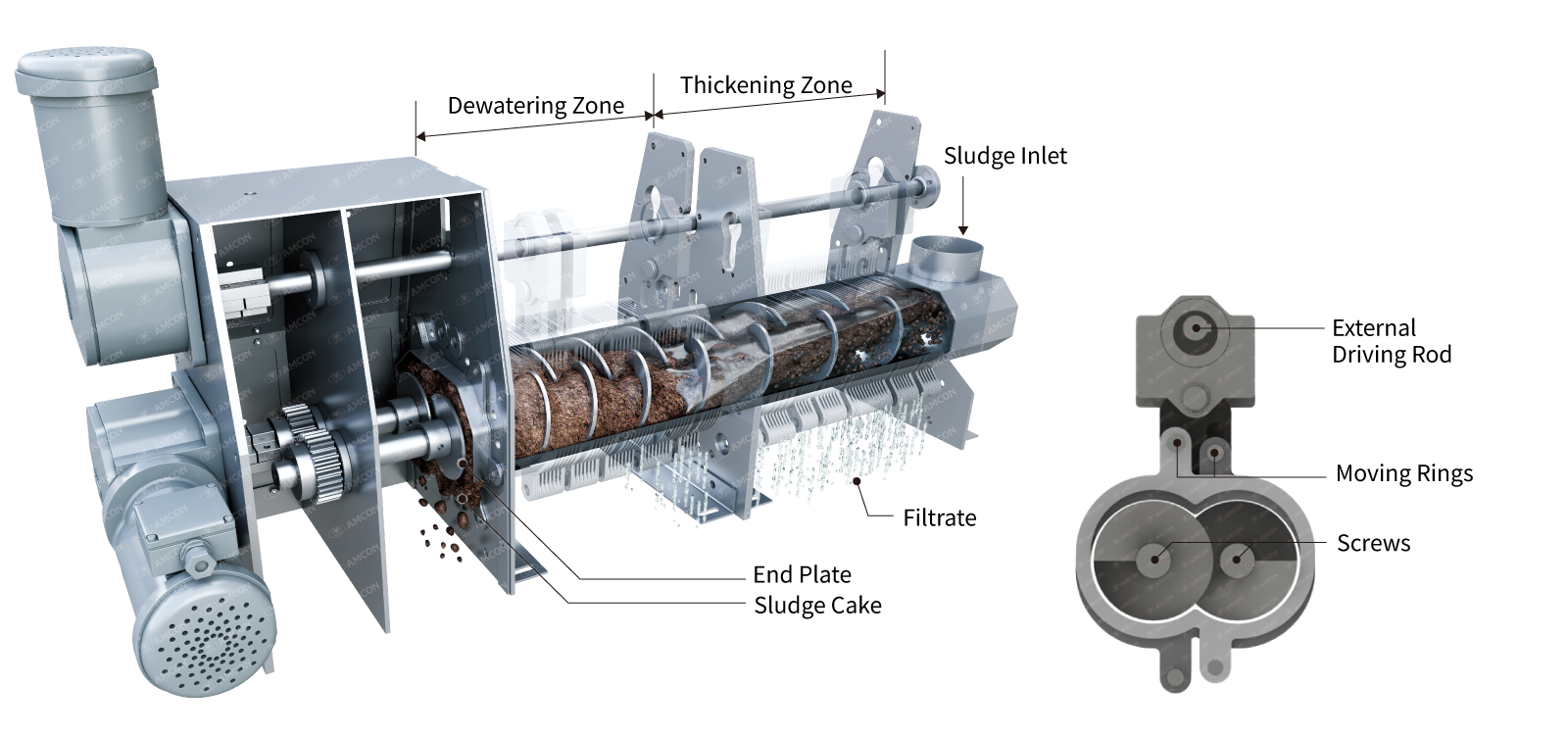 How the VOLUTE DUO™ Filtration Unit Works