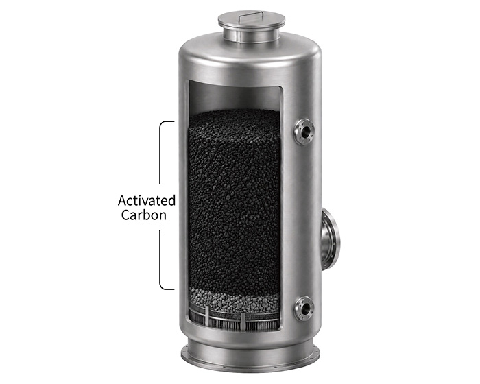 Activated Carbon System for COD Removal