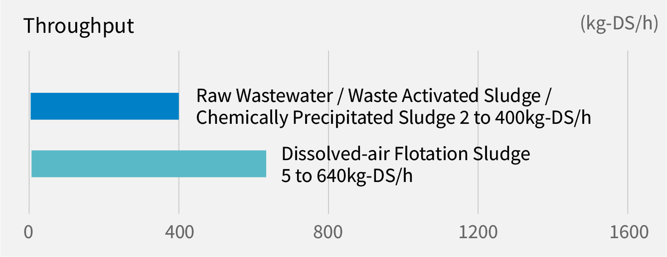 VOLUTE™ Dewatering Press FS Series